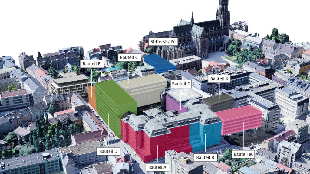 Visualisierung: Bauteile